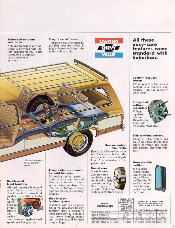 1975 Chevrolet Surburban Brochure Page 2